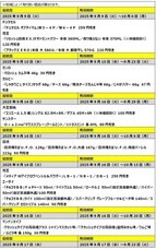 株式会社ファミリーマートのプレスリリース画像5