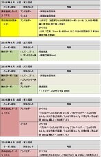 株式会社ファミリーマートのプレスリリース画像7