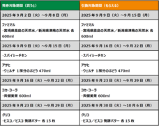 株式会社ファミリーマートのプレスリリース画像1