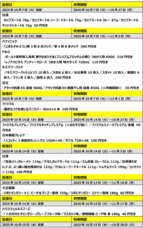 株式会社ファミリーマートのプレスリリース画像4