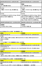 株式会社ファミリーマートのプレスリリース画像3