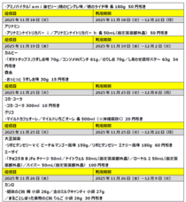 株式会社ファミリーマートのプレスリリース画像4