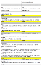 株式会社ファミリーマートのプレスリリース画像2