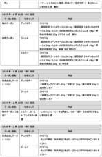 株式会社ファミリーマートのプレスリリース画像8