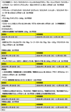 株式会社ファミリーマートのプレスリリース画像2