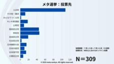 株式会社つばさ人本経営コンサルティングのプレスリリース画像1