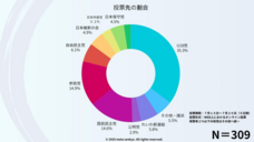 株式会社つばさ人本経営コンサルティングのプレスリリース画像2
