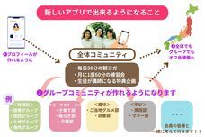 Online Salon Growのプレスリリース画像2
