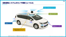 Virtual Motorsport Lab株式会社のプレスリリース画像1