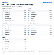gens合同会社のプレスリリース画像1