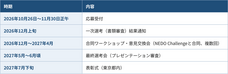 宇宙サービスイノベーションラボ事業協同組合のプレスリリース画像2