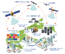 宇宙サービスイノベーションラボ事業協同組合のプレスリリース画像3