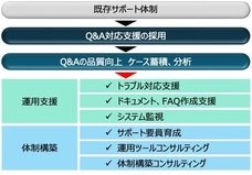 株式会社ITMAのプレスリリース