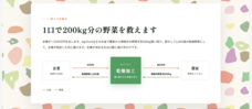 株式会社Agritureのプレスリリース画像1