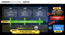 AI駆動開発コンソーシアムのプレスリリース画像3