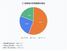 株式会社デンタルオレンジのプレスリリース画像6