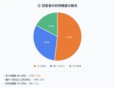 株式会社デンタルオレンジのプレスリリース画像7