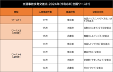 一般社団法人日本損害保険協会のプレスリリース画像1