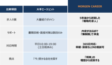 株式会社Morgen Letheのプレスリリース画像1