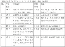 一般社団法人日本先進医療臨床研究会のプレスリリース画像2