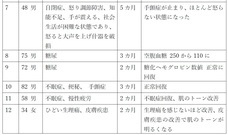 一般社団法人日本先進医療臨床研究会のプレスリリース画像3