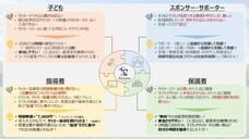 株式会社ＲｅｖｅｒｓｅＣｏｎｃｅｐｔのプレスリリース画像1