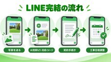 インペリアルグループのプレスリリース画像1