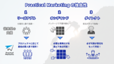 Practical Marketingのプレスリリース画像1