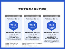 howcrazyのプレスリリース画像5