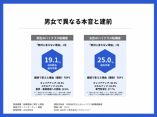 howcrazyのプレスリリース画像4