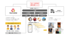 株式会社YOLO JAPANのプレスリリース画像1