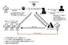 N PROJECTのプレスリリース画像1