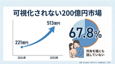 KUMA貿易株式会社のプレスリリース画像3