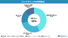 FundBridgeのプレスリリース画像10