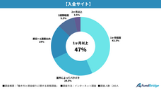 FundBridgeのプレスリリース画像7
