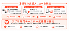 株式会社Pentagonのプレスリリース画像2