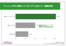 株式会社Pentagonのプレスリリース画像3