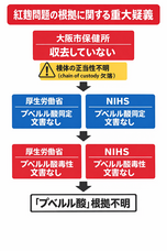 株式会社薫製倶楽部のプレスリリース画像1