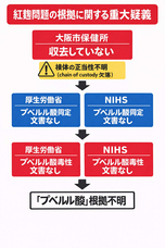 株式会社薫製倶楽部のプレスリリース画像2