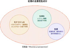 株式会社薫製倶楽部のプレスリリース画像1