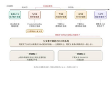 株式会社薫製倶楽部のプレスリリース画像1