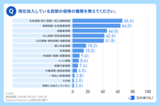 Sasuke Financial Lab株式会社のプレスリリース画像1