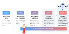 株式会社イー・エージェンシーのプレスリリース画像3