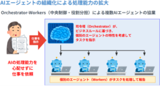 株式会社イー・エージェンシーのプレスリリース画像1