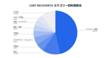 e-365株式会社のプレスリリース画像2