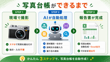 合同会社440のプレスリリース画像1