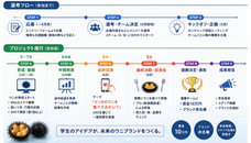株式会社いたばしトゲトゲのプレスリリース画像1