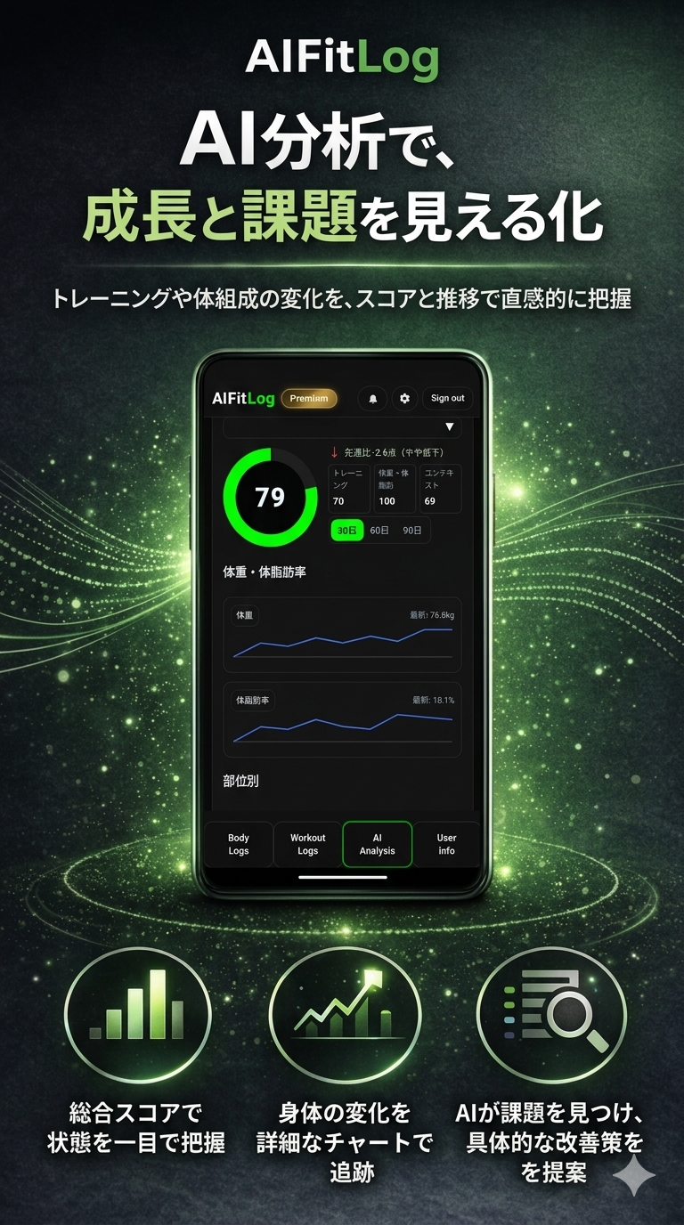 筋トレ記録をAIが日次・週次で分析するフィットネスアプリ「AIFitLog」、Android/iOS版をリリース - AIFitLog ...