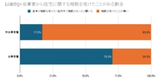 一般社団法人住宅みらい会議のプレスリリース画像1