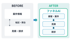 株式会社ファネルAiのプレスリリース画像1